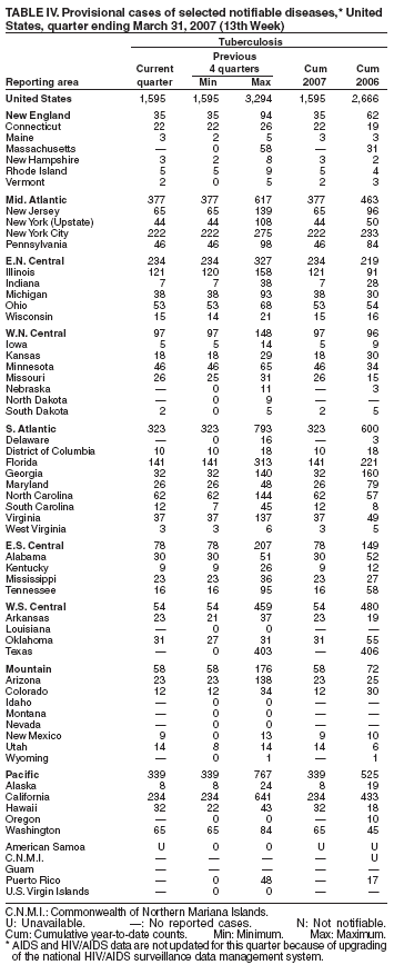 Table 4