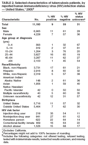 Table 2