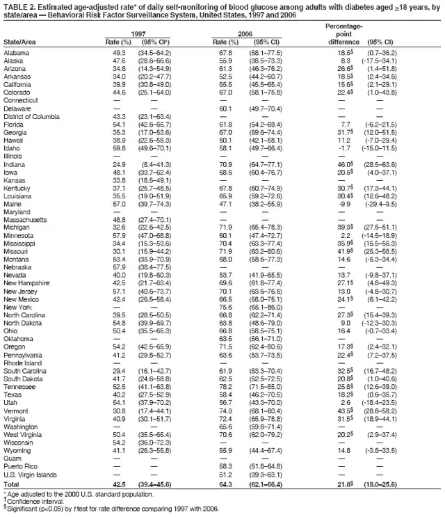 Table 2