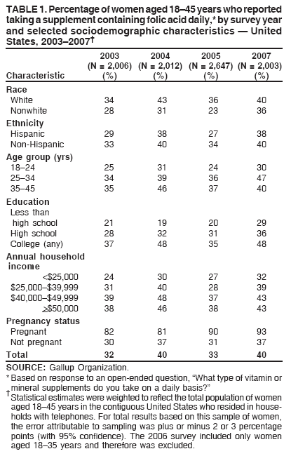 Table 1