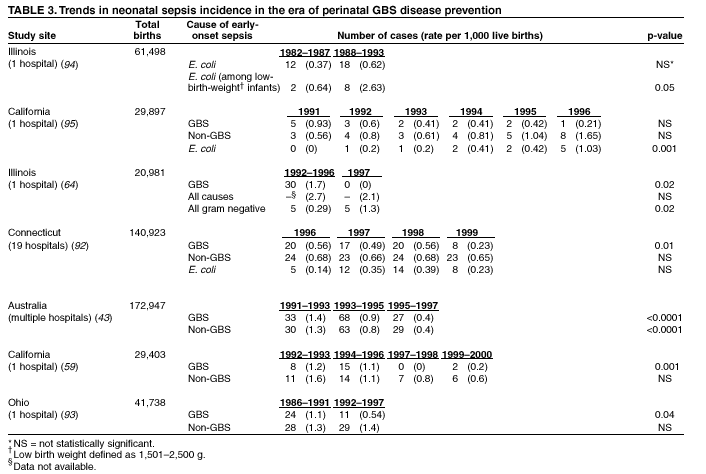 Table 3