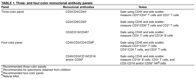 Table 1