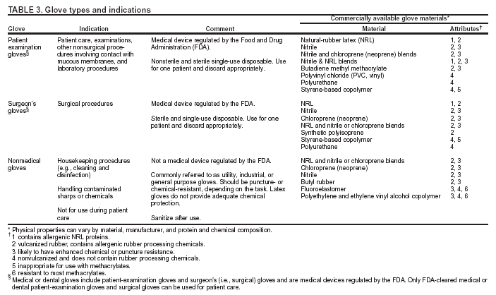 Table 3