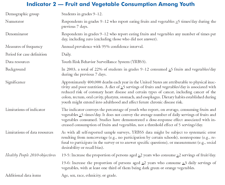 Appendix Chronic Disease Indicators