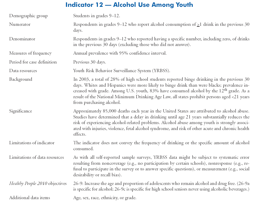 Tobacco and Alcohol Use