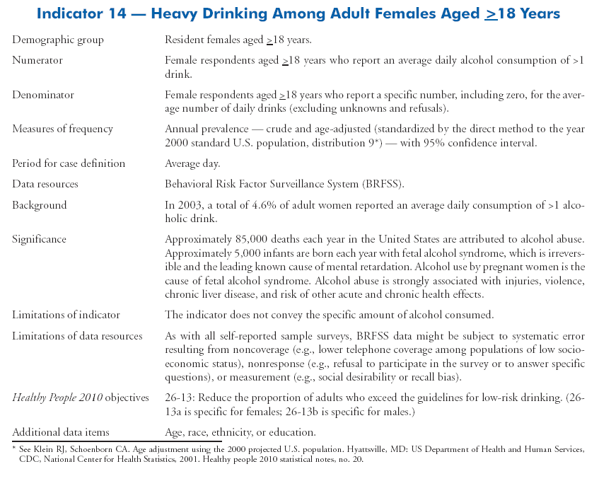 Tobacco and Alcohol Use