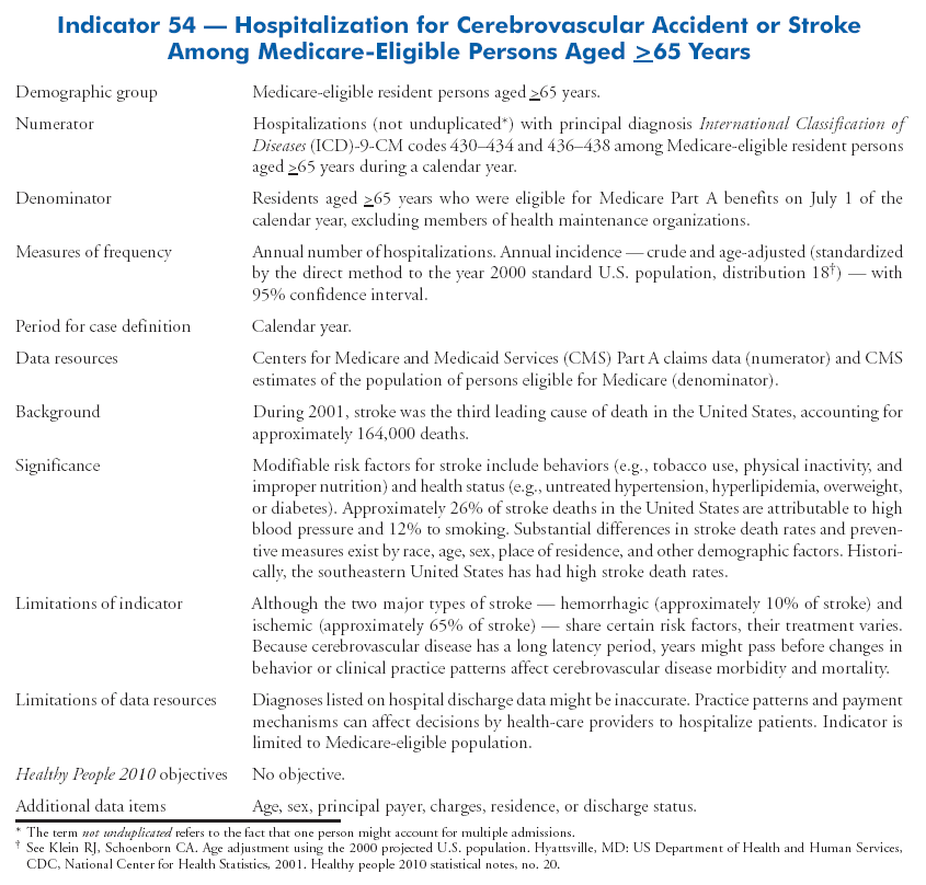 Cardiovascular Disease