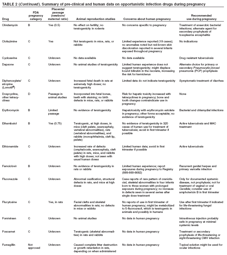 Table 2