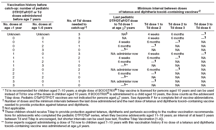 Appendix-E