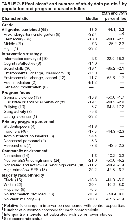 Table 2