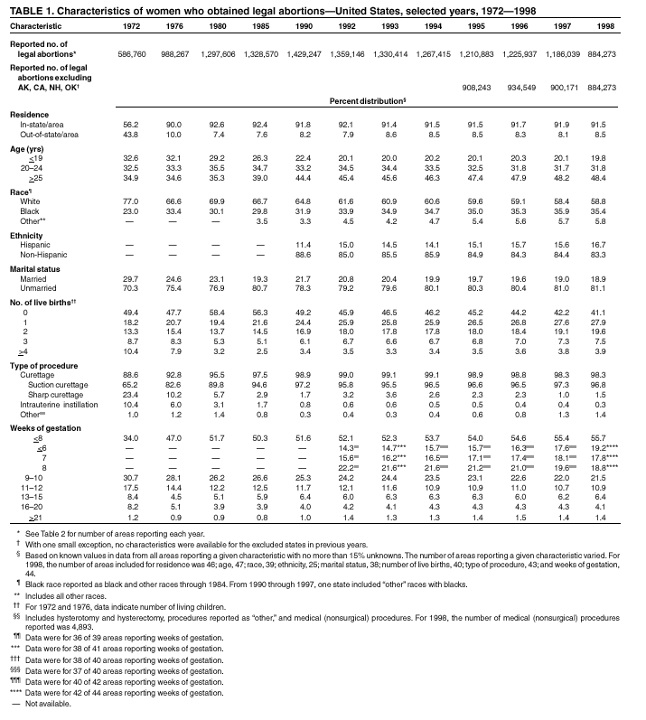 Table 1