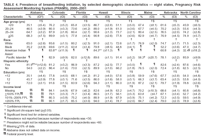 Table 4