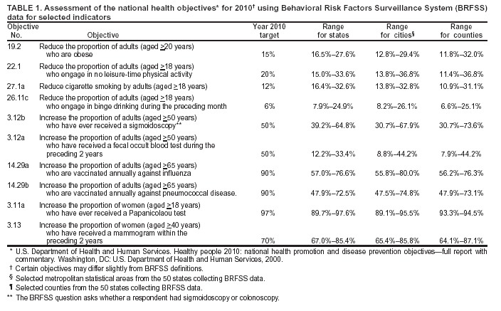 Table 1