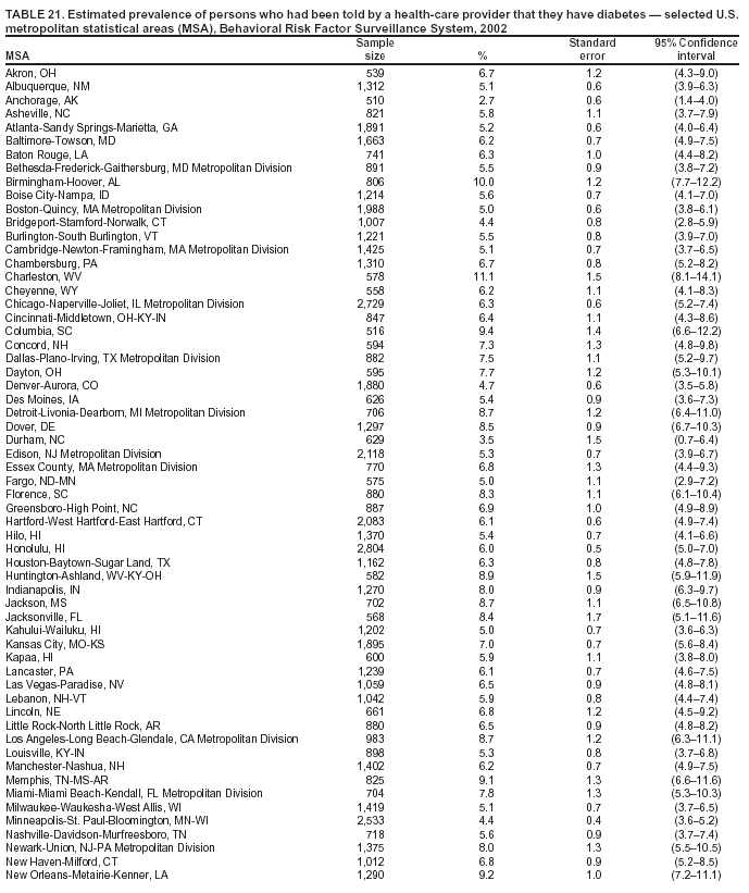 Table 21