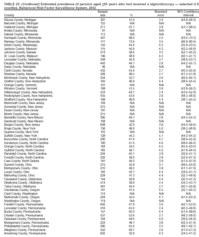 Table 25