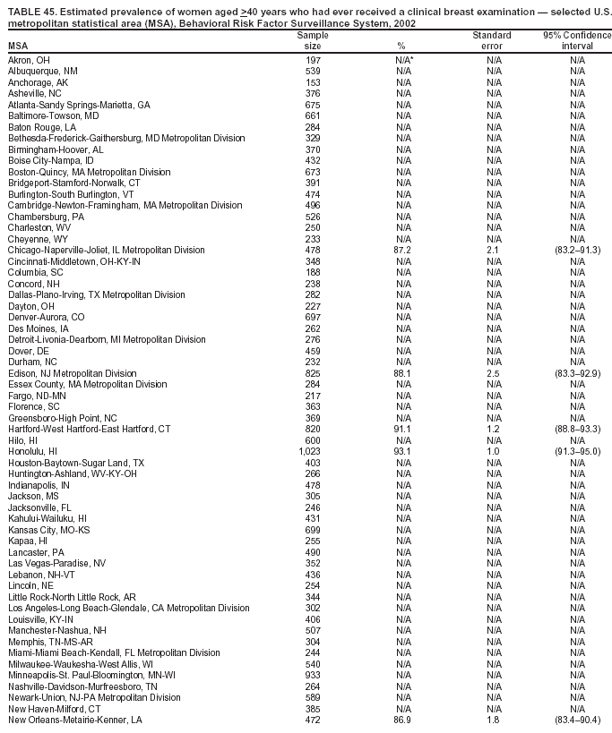 Table 45