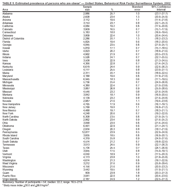 Table 5