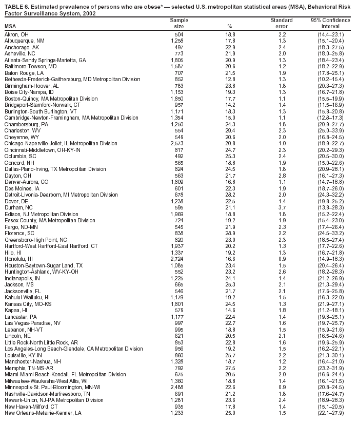 Table 6