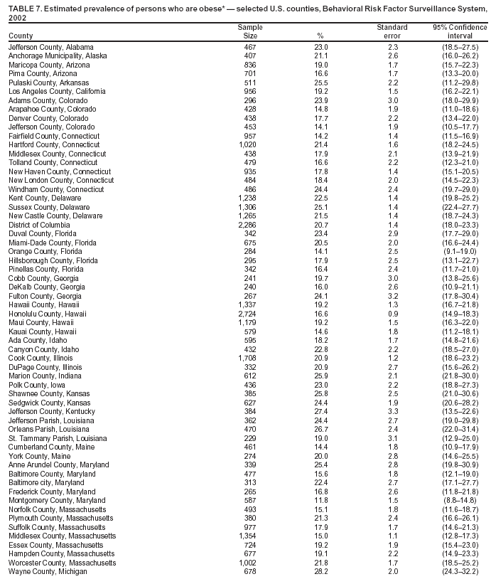 Table 7