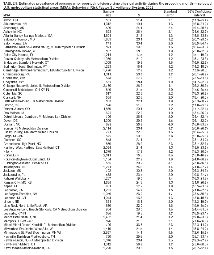 Table 9