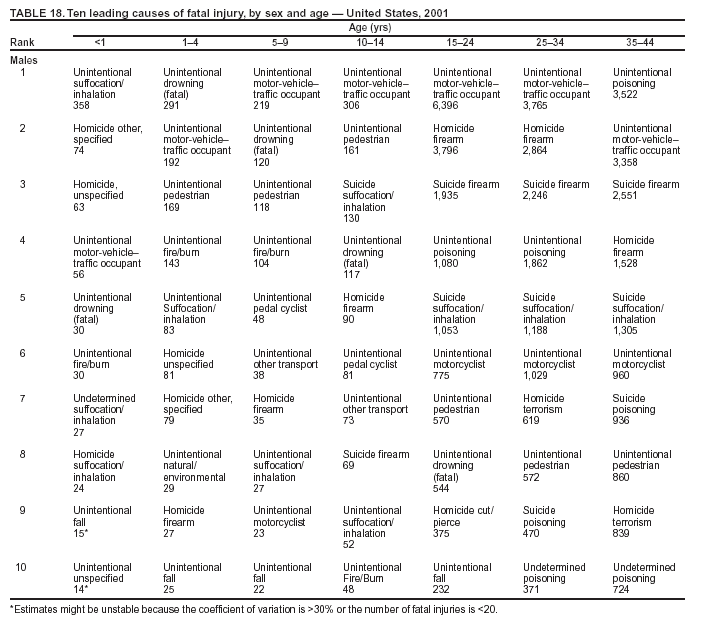 Table 18