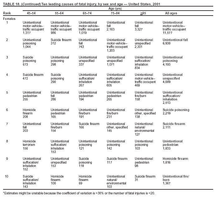 Table 18