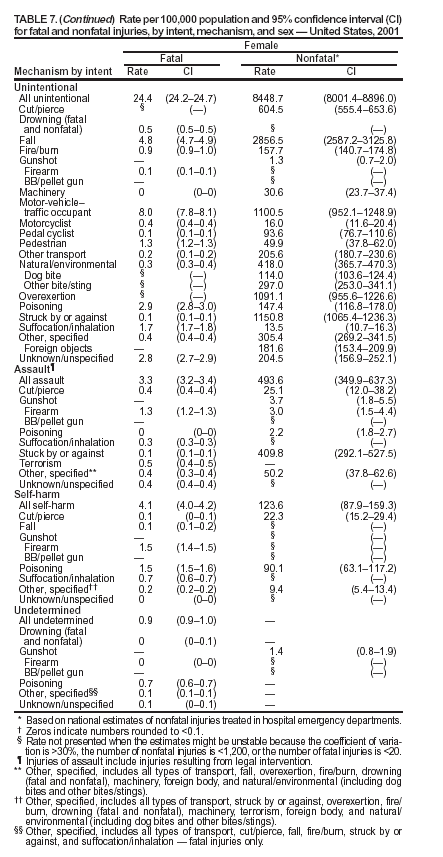 Table 7