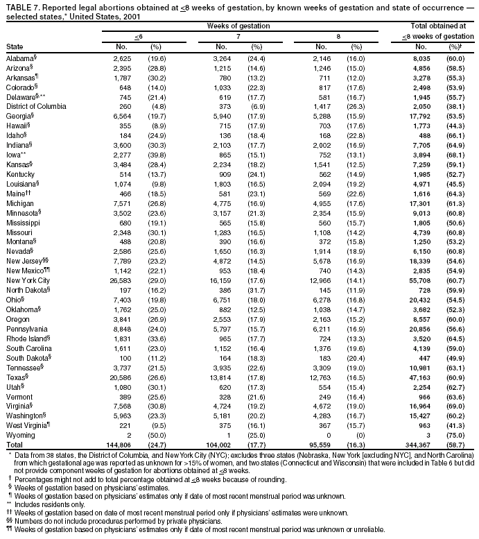 Table 7