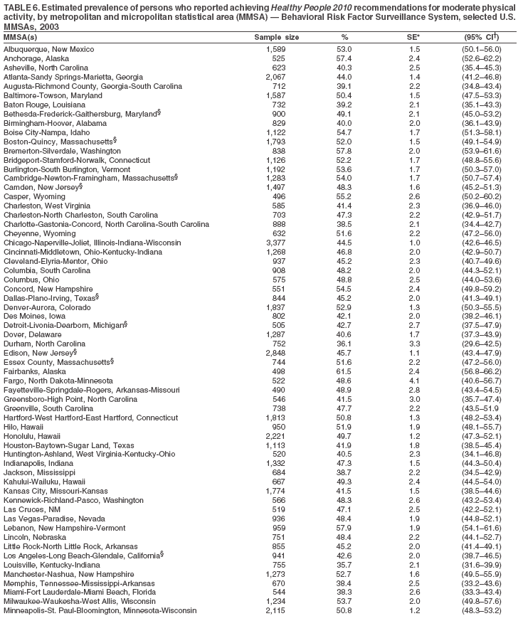 Table 6