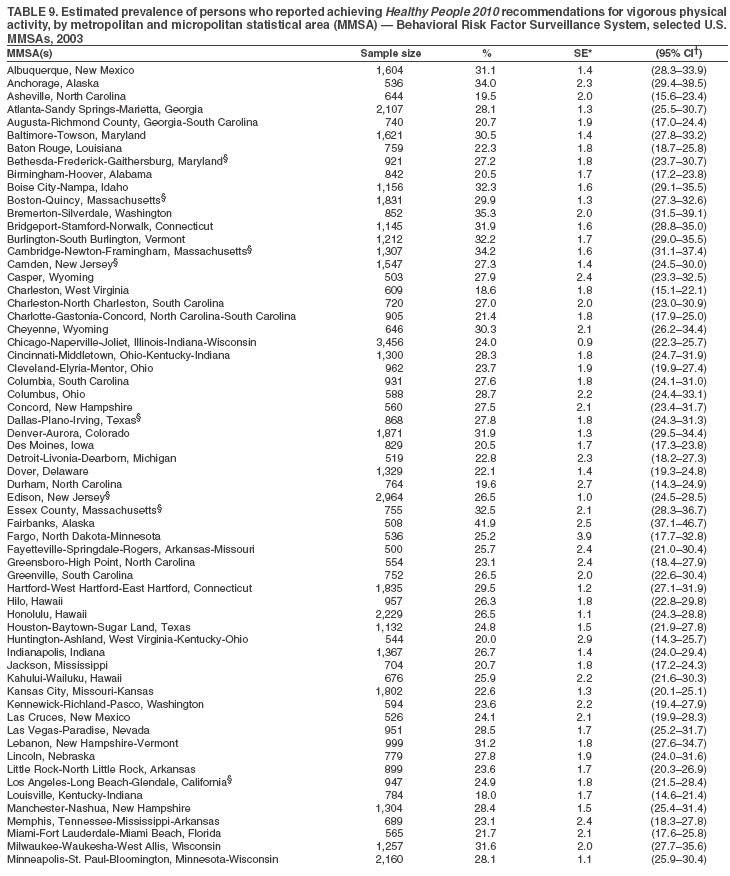 Table 9