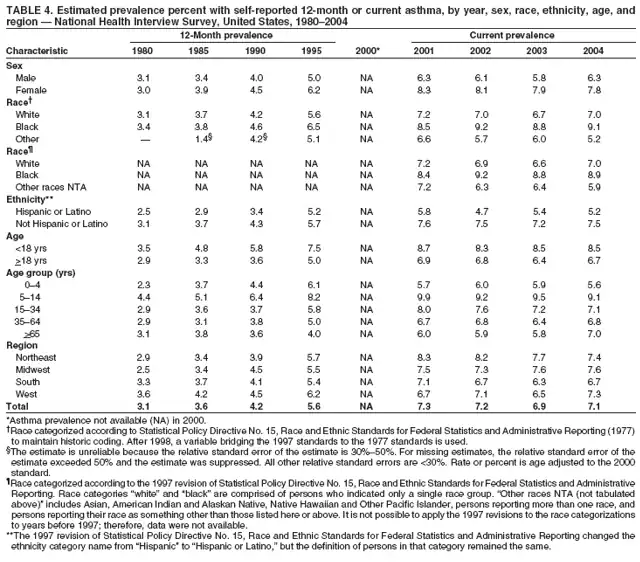 Table 4