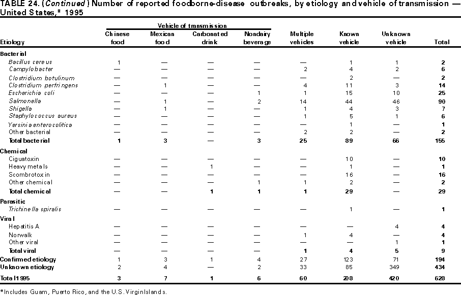 Table 24