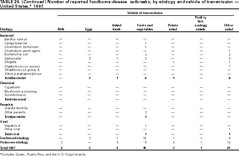 Table 26