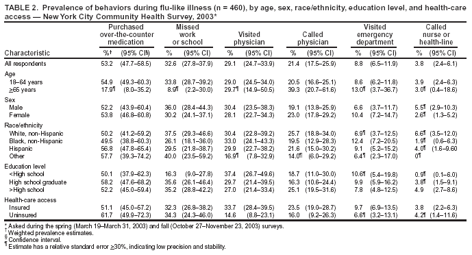 Table 2