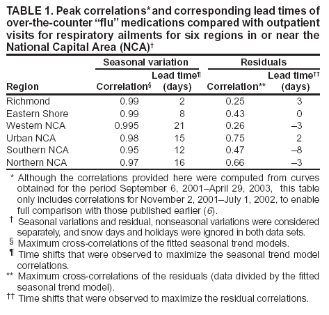 Table 1