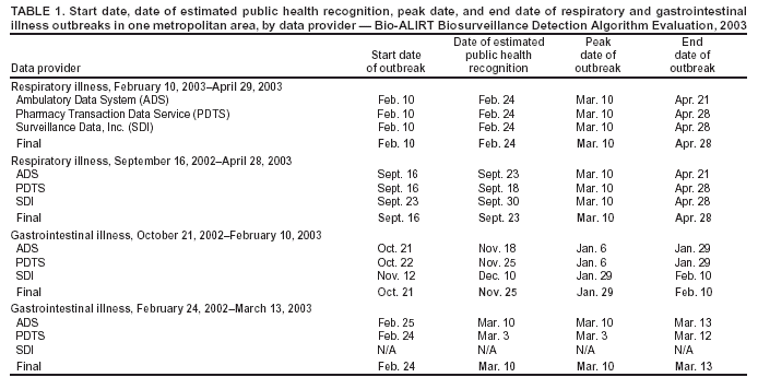 Table 1