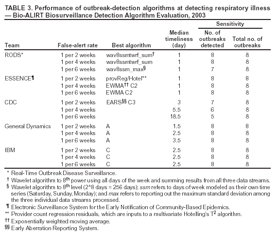 Table 2