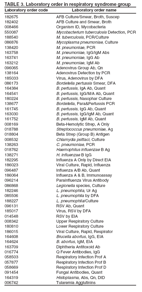 Table 3