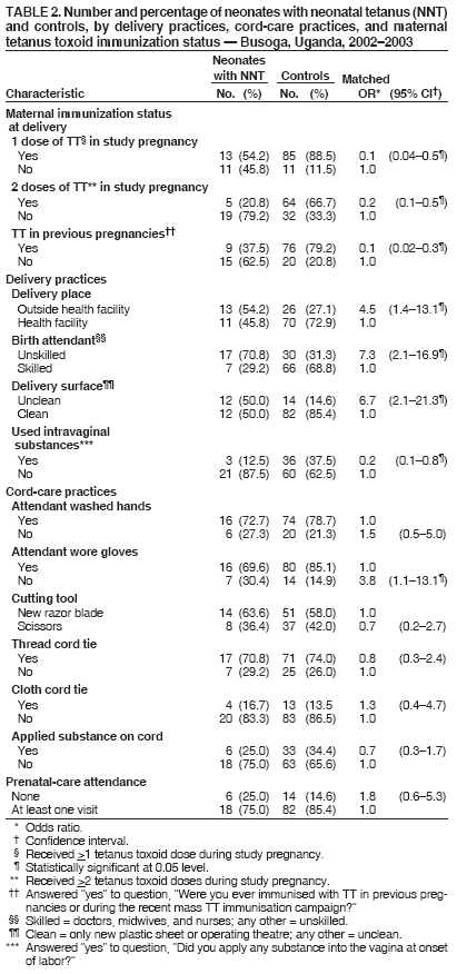 Table 2