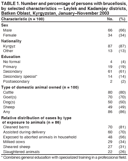 Table 1