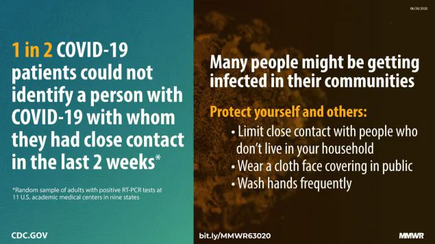 The figure states that many people might be getting infected with COVID-19 in their communities and ways to protect yourself and others.