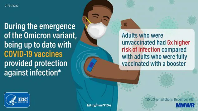 This figure describes how being up to date with COVID-19 vaccination provided protection against infection during the emergence of Omicron.