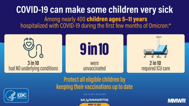 This figure is a graphic describing how COVID-19 can make some children very sick.