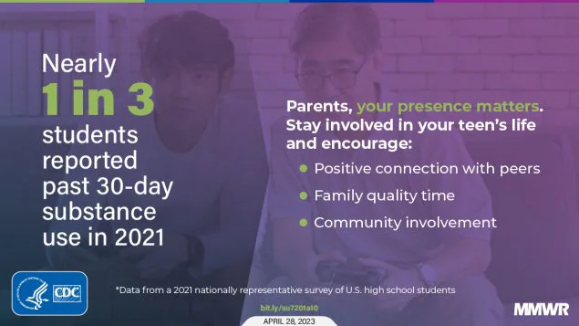 The figure is a photo of a parent and teen with text overlay that reads, “Nearly 1 in 3 students reported past 30-day substance use in 2021.”