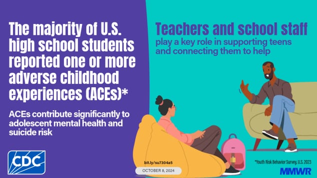 The figure shows an illustration of a school counselor talking to a student. Text reads, “The majority of U.S. high school students reported one or more adverse childhood experiences (ACEs). ACEs contribute significantly to adolescent mental health and suicide risk. Teachers and school staff play a key role in supporting teens and connecting them to help.”