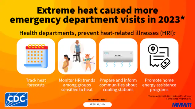 The graphic has text explaining steps health departments can take to help prevent heat-related illnesses.