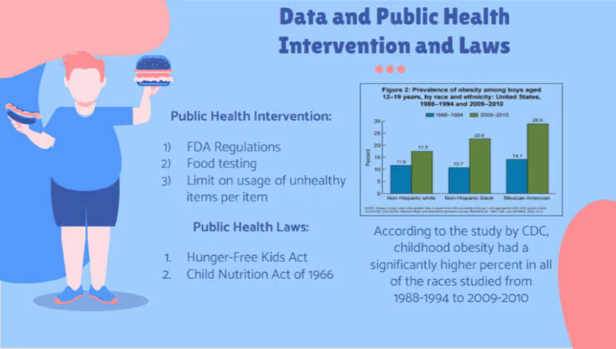 specialfeature06 Childhood Overweight and Obesity, Slide 3.