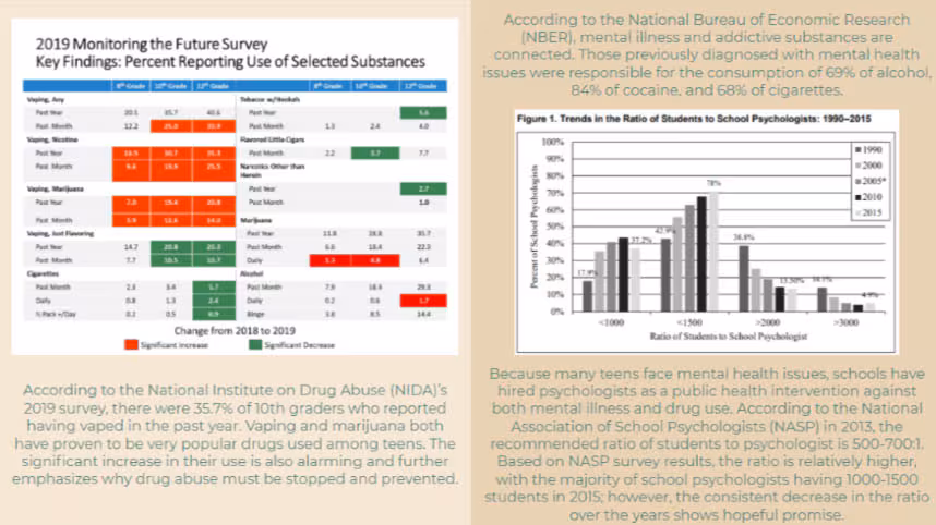 specialfeature10 Drug Abuse Among Teens, Slide 2.