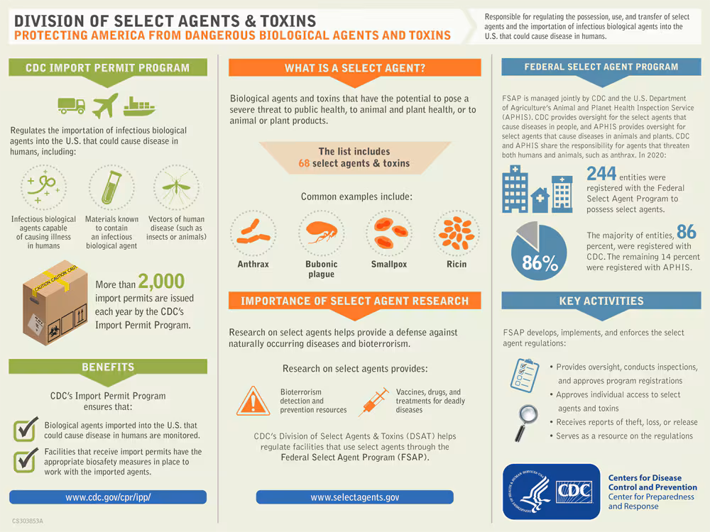 division-agents-toxins Division of select agents and toxins