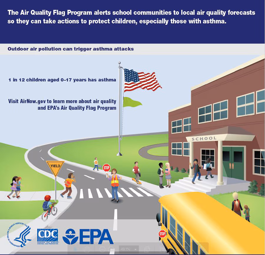 intro03 Infographic about the Air Quality Control Program which addresses air pollution as a trigger for asthma.